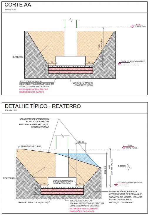 Corte da fundação e detalhe de reaterro