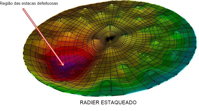 Modelo em elementos finitos do radier estaqueado